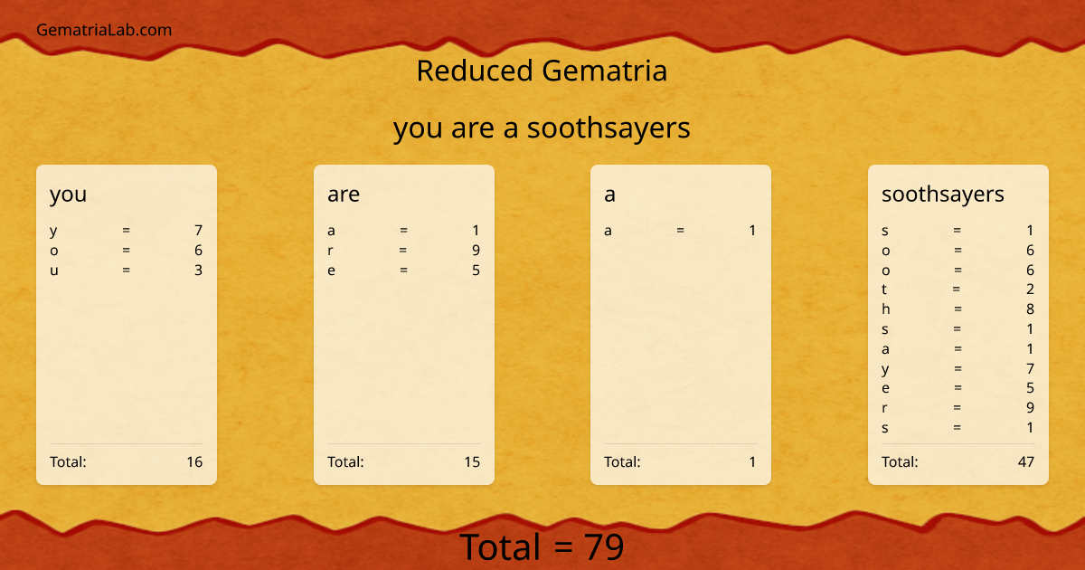 you are a soothsayers in reduced Gematria